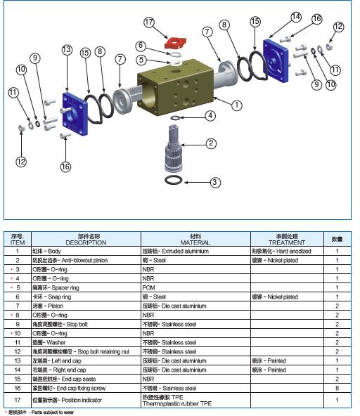Actuator