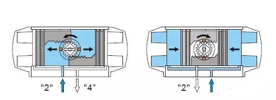 Actuator