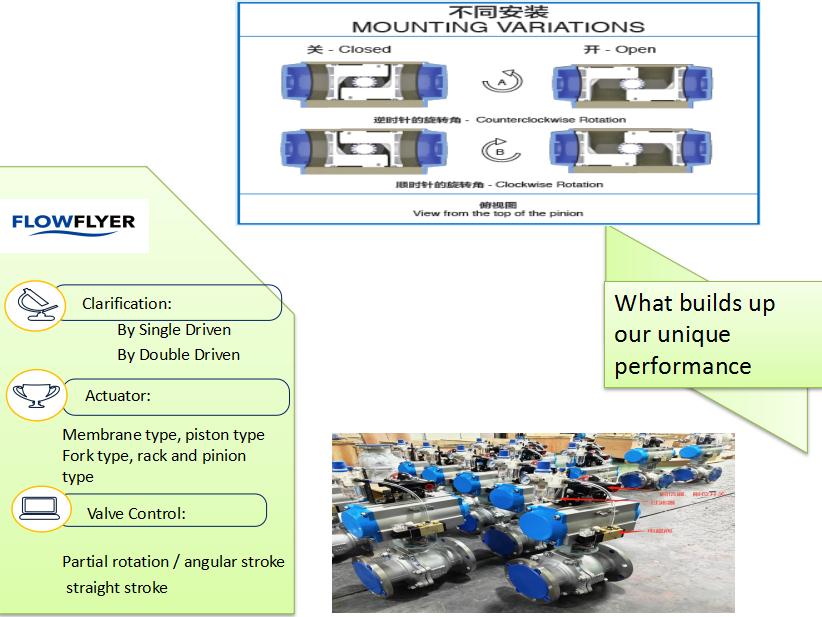 Actuator