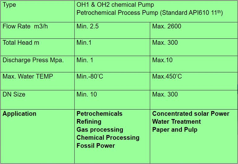 Data Sheet & Parameters