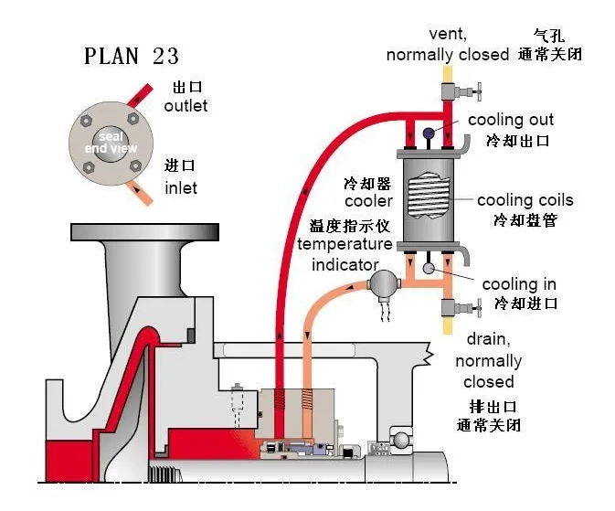 Double ways for Cooling to ensure more reliable product