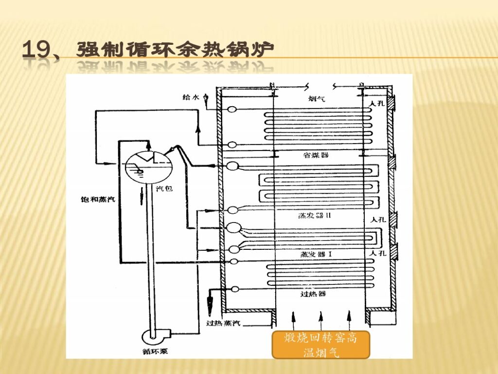 Forced Heat Recovery Boiler Forced Heat Recovery Boiler