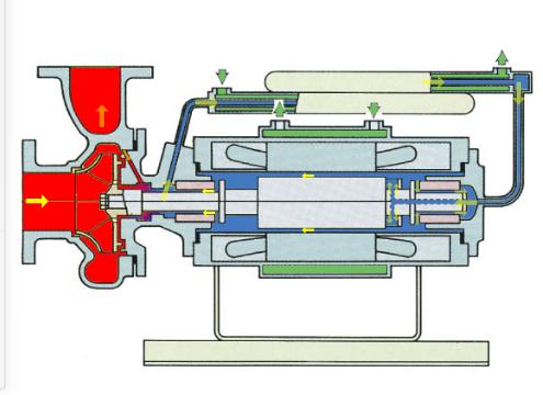 High Temperature Liquid Pump