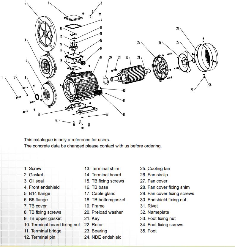 IEC Motor Structure & Spares