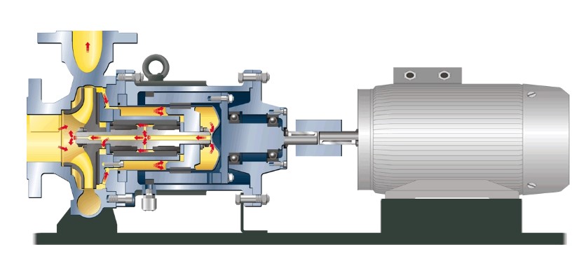 Magnetic Drive Pump Application