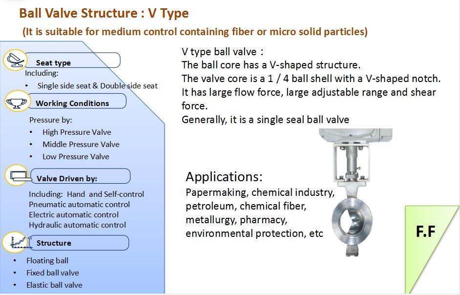 O Type & V Type