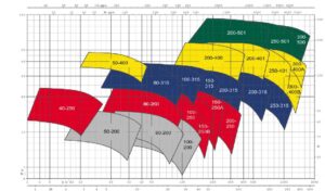 Performance Curve Performance Curve