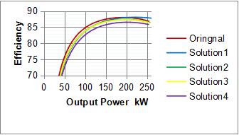 Power Losing in Pump System