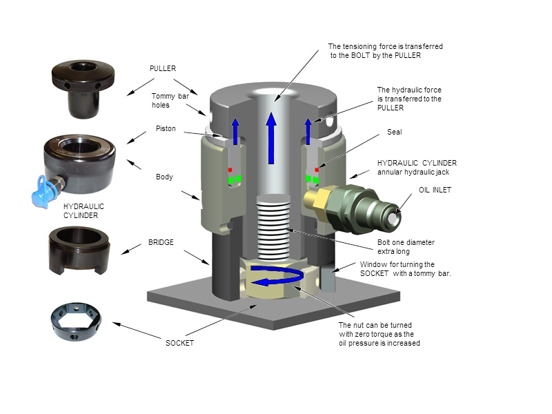 Stud tensioner Kit