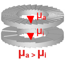 Double Layer wedge washer3