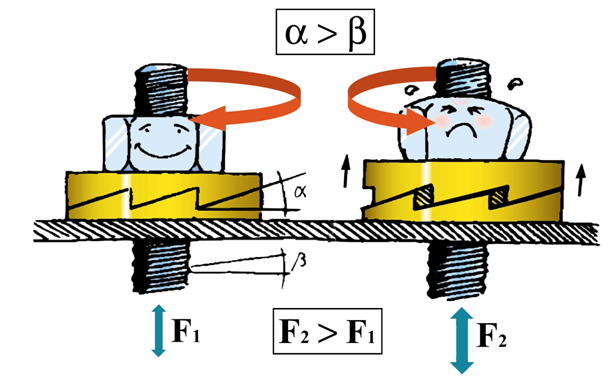 Double Layer wedge washer4
