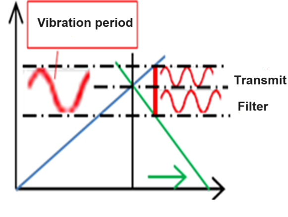 Double Layer wedge washer