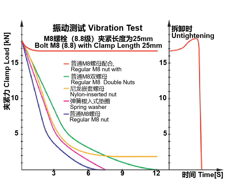 Double Layer wedge washer7