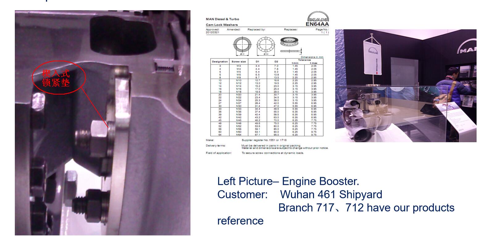 Double Layer wedge washer